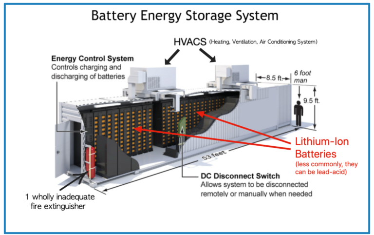 Energy Storage Systems – Innolia Energy